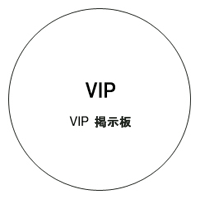VIP Board 